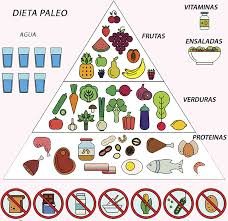 dieta paleo